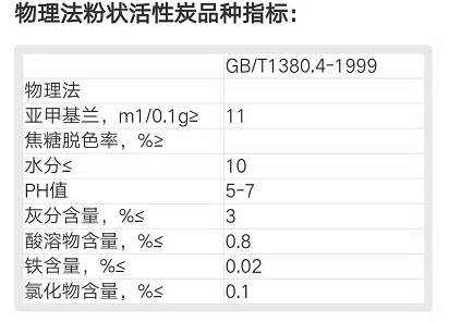 物理法粉状活性炭用途及国家标准：